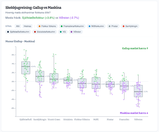 Climate indicators explorer interface