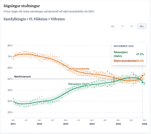 Distribution explainer with annotated charts